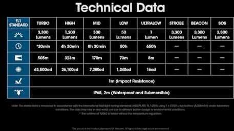 Žibintuvėlis Nitecore TM03, 2800lm