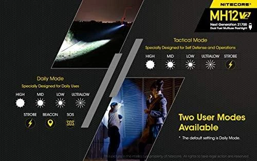 Nitecore NAUJA P30 zseblámpa, 1000lm, USB-C