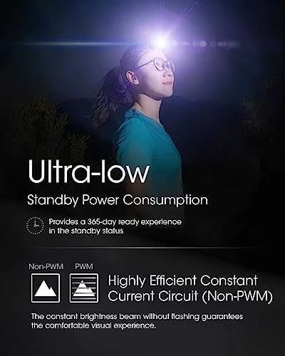 HEADLAMP NU SERIES 360 LUMENS/NU21 MIDNIGHT SHADOW NITECORE