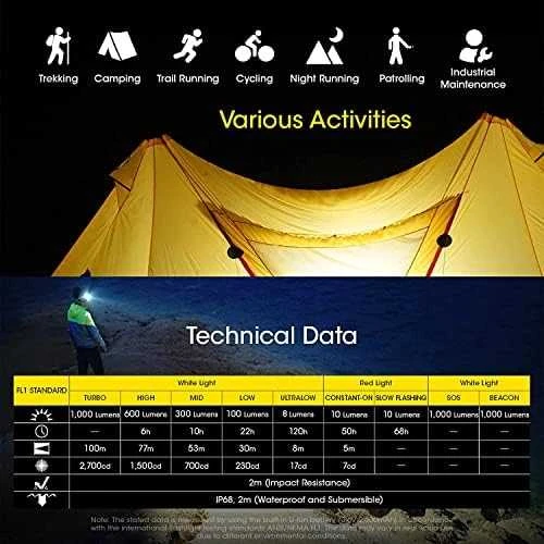 Žibintas - Nitecore NU40 1000 Liumenų USB-C Įkraunamas Juodas