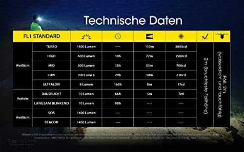 Nitecore NU43