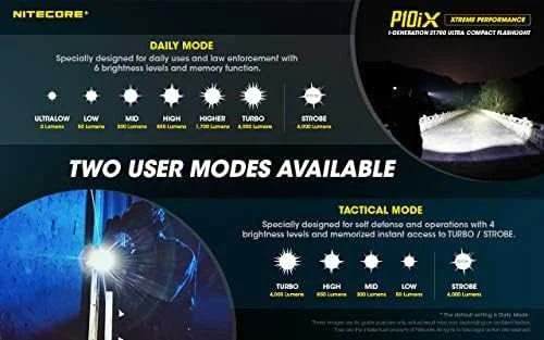 TIKSLIŲ SERIJŲ TIKSLIŲJŲ SERIJŲ / 4000 LUMENS P10IX NITECORE žibintuvėlis