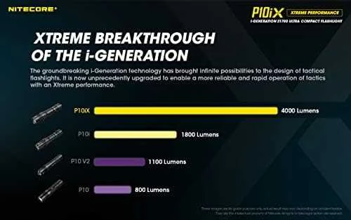 TIKSLIŲ SERIJŲ TIKSLIŲJŲ SERIJŲ / 4000 LUMENS P10IX NITECORE žibintuvėlis
