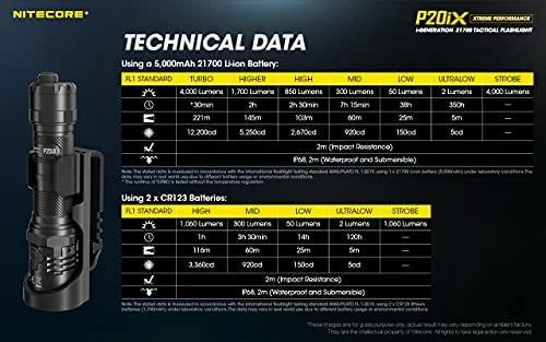 Žibintuvėlis NITECORE P20IX  4000 LUMENS