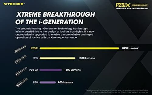Žibintuvėlis NITECORE P20IX  4000 LUMENS