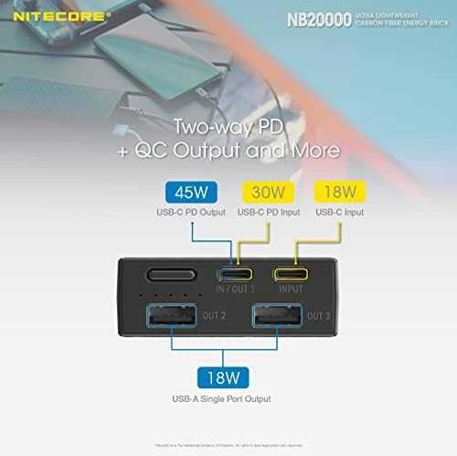 Nitecore Summit 20000 mAh 77W juoda