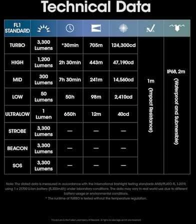 Žibintuvėlis Nitecore TM03, 2800lm