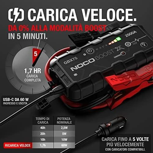 Automobilio Užvedimo Įrenginys - NOCO GBX75 2500A Benzininiams Varikliams iki 8.5L ir Dyzeliniams iki 6.5L