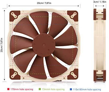 Noctua NF-A20 techninių matmenų brėžinys