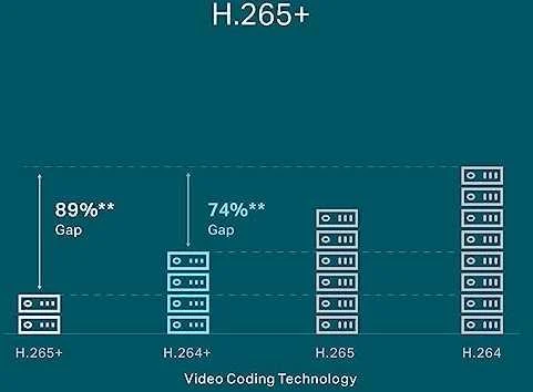 TP-LINK | VIGI 8 kanalų PoE+ tinklo vaizdo įrašymo įrenginys | VIGI NVR1008H-8P | 1 | 8 kanalas