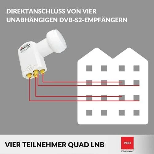 Keitiklis SAT QUAD Opticum LPQ-04H [0041]