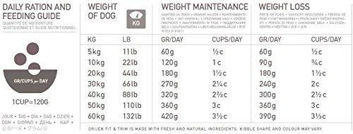 ORIJEN Dog Fit&Trim 11,4kg