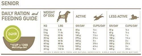 Orijen Senior Dog vištiena, žuvis, kalakutiena 6 kg
