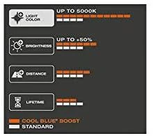 Automobilinės lemputės Osram Cool Mėlyna Boost H4, 100/90W, 2 vnt.