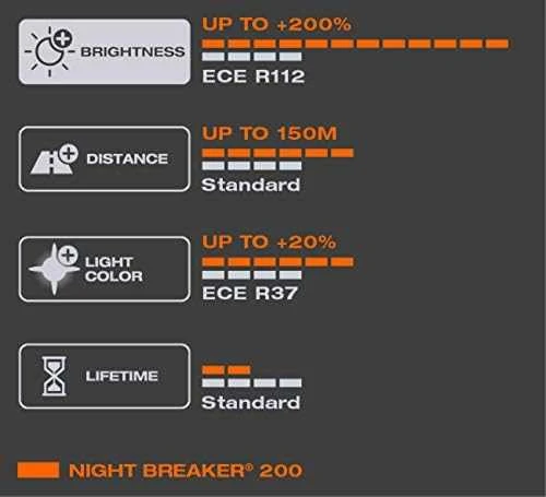 Osram lemputės Night Breaker lazerinis,+200%, H4, 60/55W, DUO 64193NB2