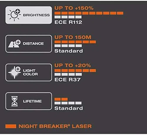 Osram Night Breaker lazerinis H8 43 W Halogenas