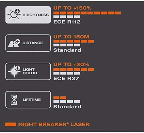 OSRAM Automobilinės lemputės NIGHT BREAKER LASER +150% HB4 51W 12V P22D (amerikietiškiems automobiliams) 2vnt