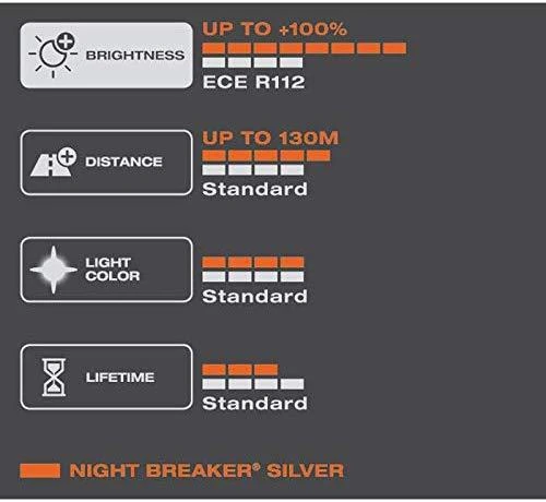 OSRAM NIGHT BREAKER Silver techninių savybių palyginimo diagrama