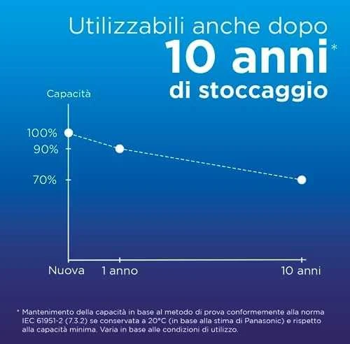 Panasonic Batteries Panasonic eneloop įkraunama baterija AA 2000 2BP