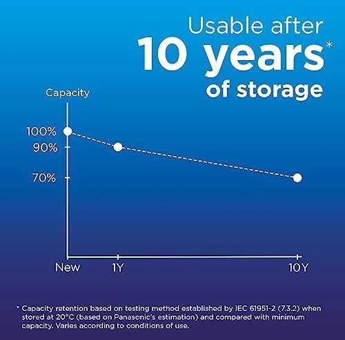 Panasonic Batteries Panasonic eneloop įkraunama baterija AAA 800 8BP