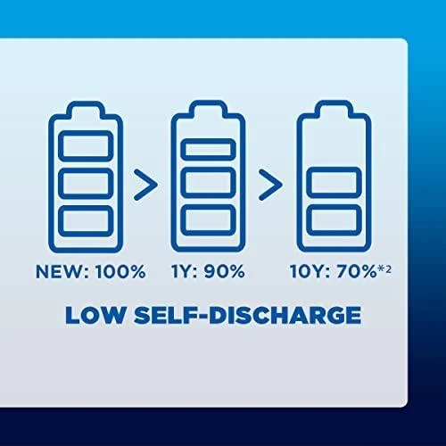 Panasonic eneloop baterijų savaiminio išsikrovimo palyginimas