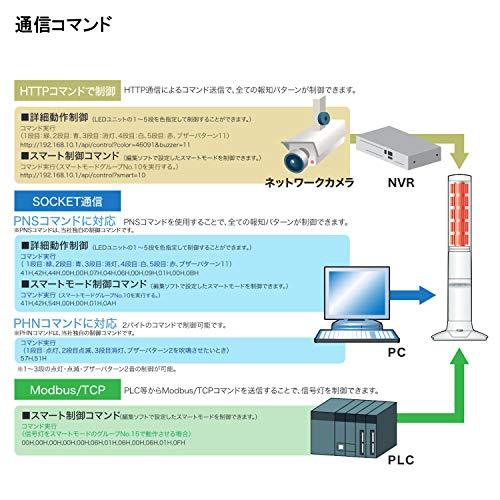 Patlite PATLITE signalo įskiepis LA6-5DTNWB-POE TCP/IP POE HTTP program. LED