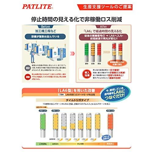 Patlite PATLITE Signalsäule LA6-3DTNWN-RYG 21 Farben baltas