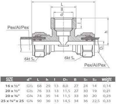 „Perfexim“ srieginis trišakis 709 16 mm x GW 1/2'' x 16 mm (61-009-1615-000)