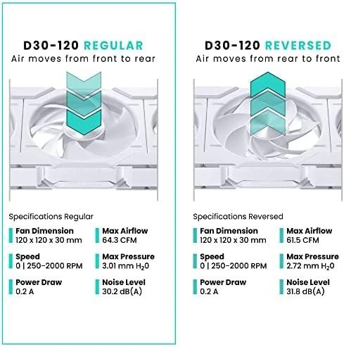PHANTEKS D30 PWM Regular Airflow D-RGB fan – 120mm, baltos spalvos