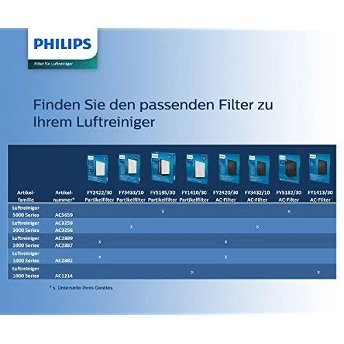 Drėkintuvas FY2420/30 „Philips“ AC FILTRAS, UŽ KOMFORTĄ RO