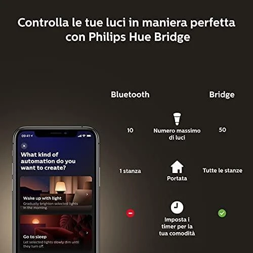 Philips Hue Baltas Ambiance LED G125 lempa E27 Zigbee, Bluetooth