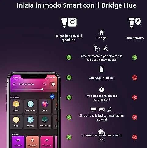 Philips Hue Baltas & Color Ambiance Luster 1er