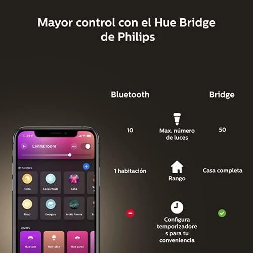 Philips Hue WCA 6,5W A60 E27, 4vnt pakuotė | E27 | 6,5 W | RGBW 2000-6500K | Bluetooth ir Zigbee
