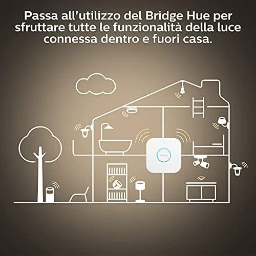 „Philips Hue“ E14 4W WA BT žvakės, 2 vnt. pakuotėje