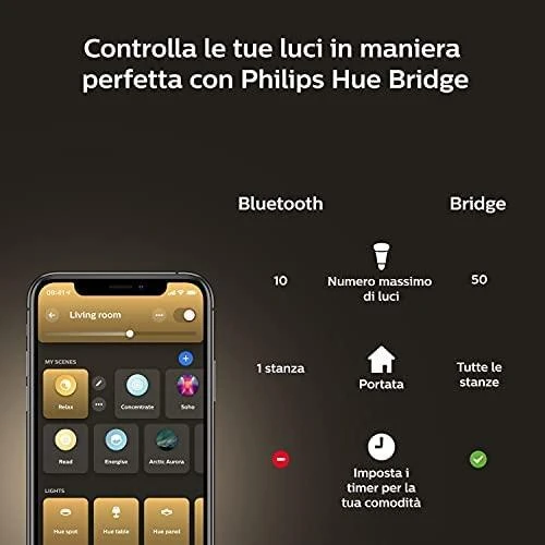 Philips Hue WA 4W B39 E14