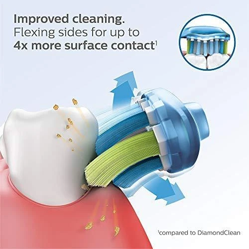 Philips Sonicare C3 Premium Plaque Defence Standartinės Sonic dantų šepetėlio galvutės HX9044/33