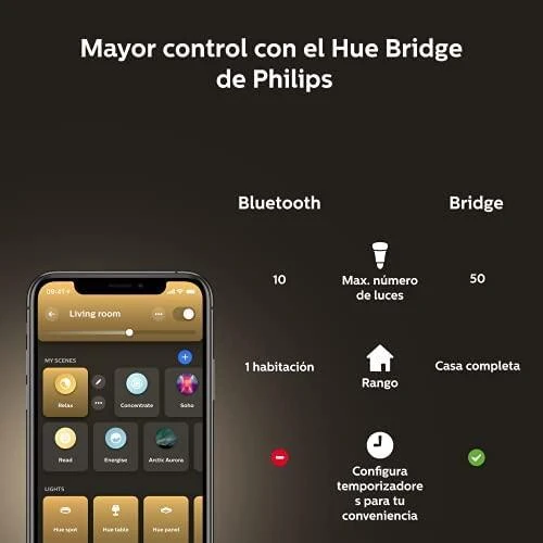 Philips Hue Lamp E14 5.7WW BT rutulinis 2 pak