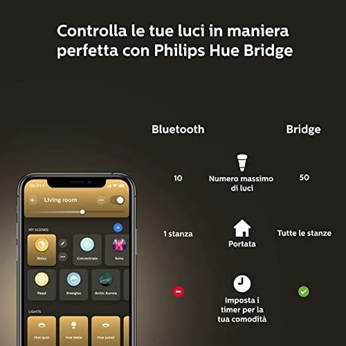 Philips Hue Lamp E14 5.7WW BT rutulinis 2 pak