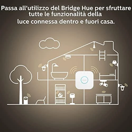 Philips Hue Lamp E14 5.7WW BT rutulinis 2 pak