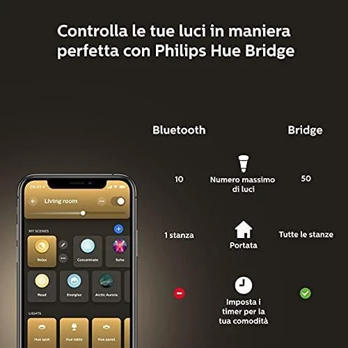 Philips Hue E14 5.7W BT rutulyje
