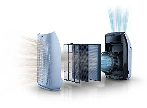 Drėkintuvas „Philips Nano Protect“ filtras FY1410/30 Sulaiko 99,97 % dalelių