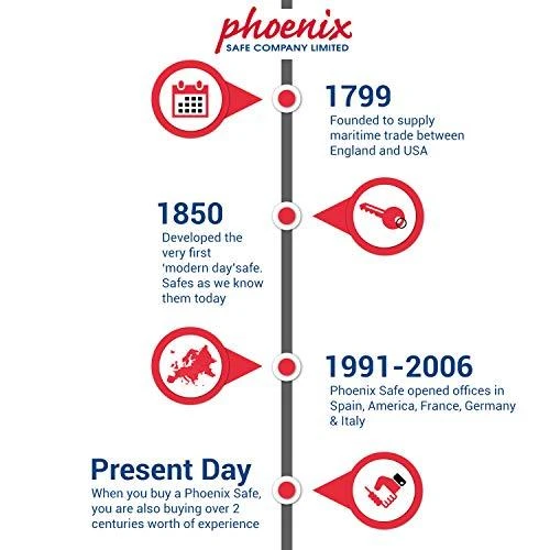 Phoenix Safe Phoenix Seifas Phoenix Seifas Seifas Home – Biuro skaitmeninis užraktas (SS0721E)