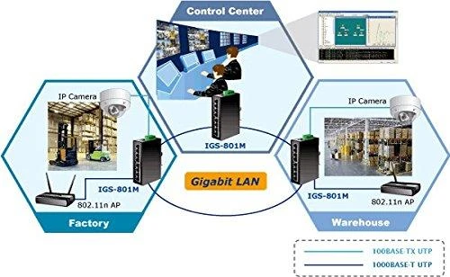 Šakotuvas Planet IP30 plono tipo 8 prievadų pramoninis valdomas Gigabito eterneto jungiklis (nuo -10 iki 60 laipsnių C)