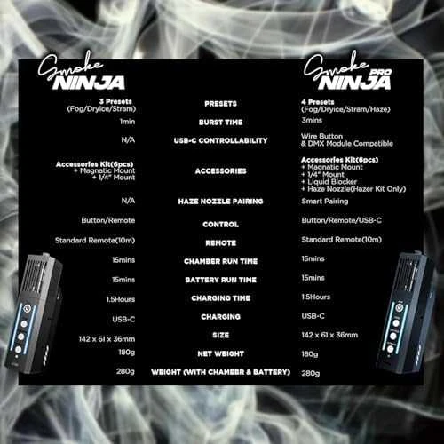 PMI SmokeNINJA-PRO Hazer Kit