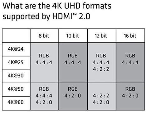Club 3D CLUB3D Premium High Speed HDMI™ 2.0 4K60Hz UHD kabelis 1 m / 3,28 pėdos Sertifikuotas