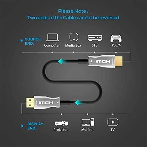 „PremiumCord“ optinis HDMI 2.0 kabelis 15 m didelės spartos + Ethernet 4K@60Hz
