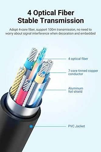 „PremiumCord“ optinis HDMI 2.0 kabelis 15 m didelės spartos + Ethernet 4K@60Hz