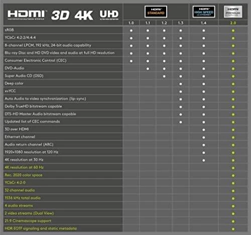 PremiumCord HDMI – HDMI laidas 10 m juodas (kphdm2-10)