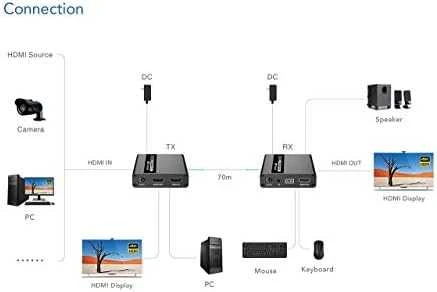 PremiumCord HDMI KVM ilgintuvas 4K ir FULL HD 1080p 70 m atstumu su USB perdavimu