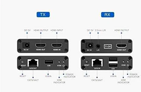 PremiumCord HDMI KVM ilgintuvas 4K ir FULL HD 1080p 70 m atstumu su USB perdavimu